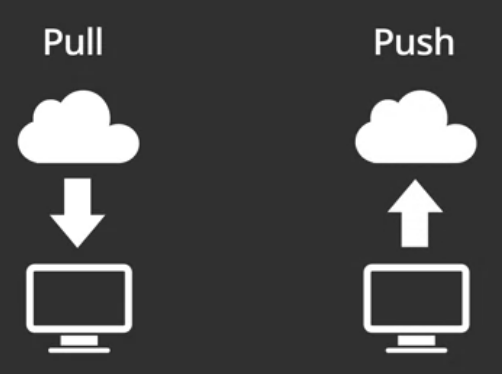 Figura 1: Operaciones _push_ y _pull_. Imagen de Melinda Higgins (https://www.coursera.org/learn/reproducible-templates-analysis/lecture/NGbQv/git-and-github-part-1)